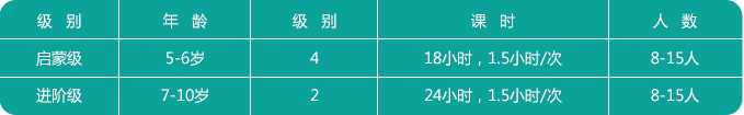 课程体系结构