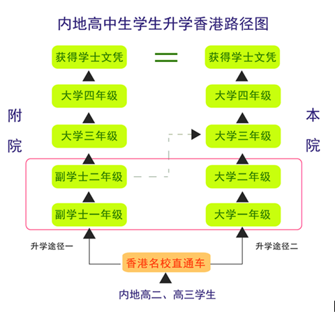 課程體系圖解