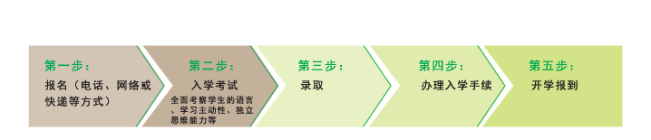 入學(xué)流程