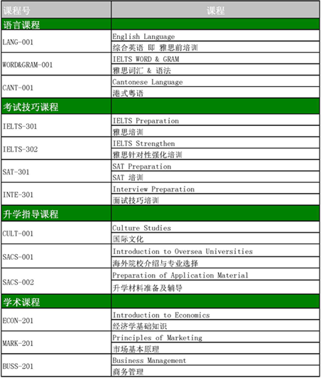 澳洲大学合作网络
