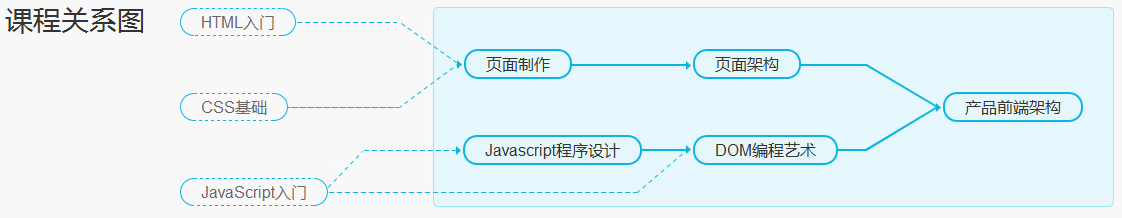 课程体系结构图