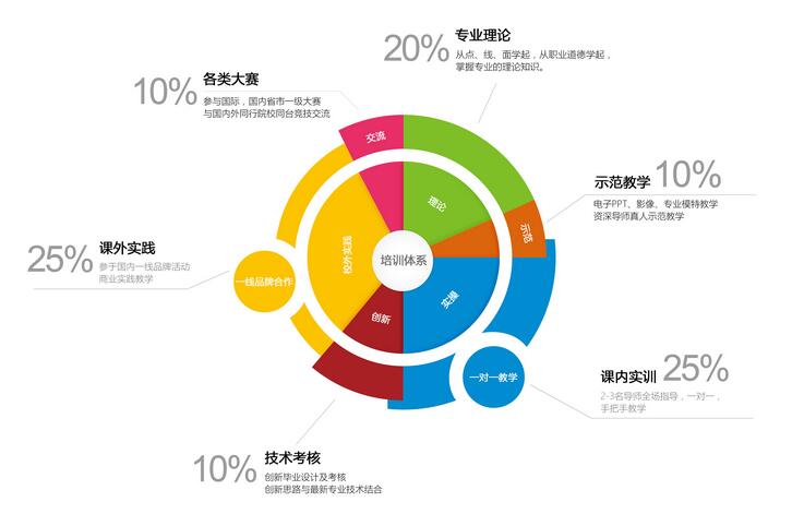 美甲速成培训