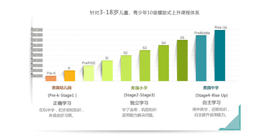 德语教学场景