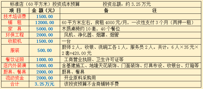 投资回报分析图表