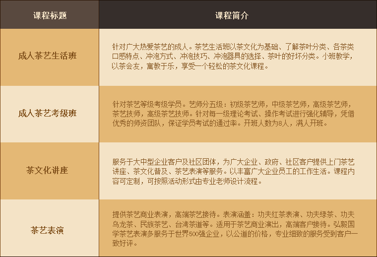 茶藝課程教學現(xiàn)場
