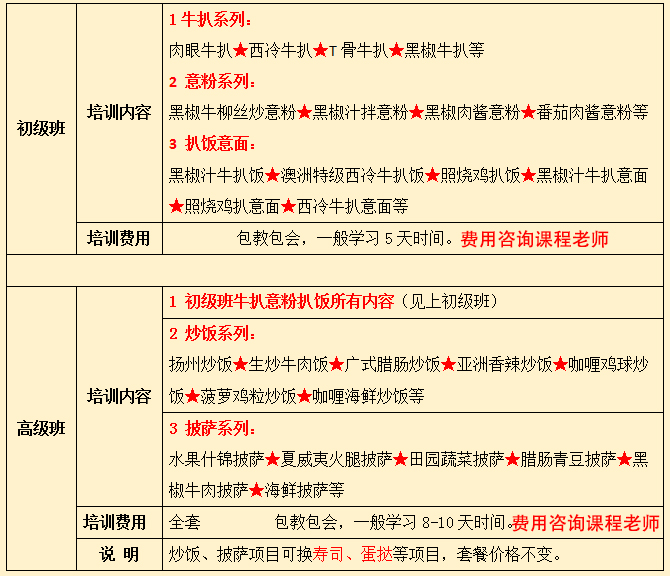 牛扒意粉制作教学实拍