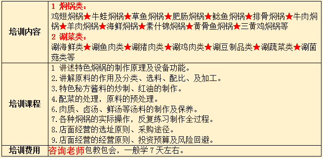 七品焖锅实操教学