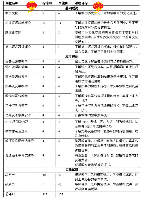 tcsl对外汉语教师资格证