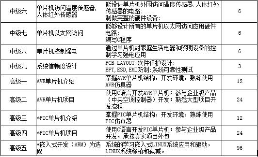 工业控制系统演示