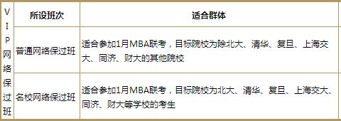 MBA联考备考教材展示