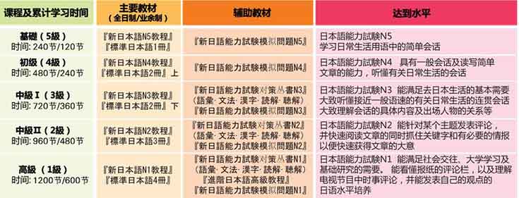 日语课堂实景