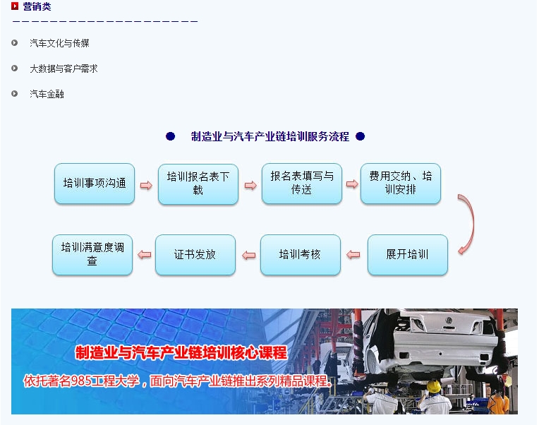 汽车生产线管理培训