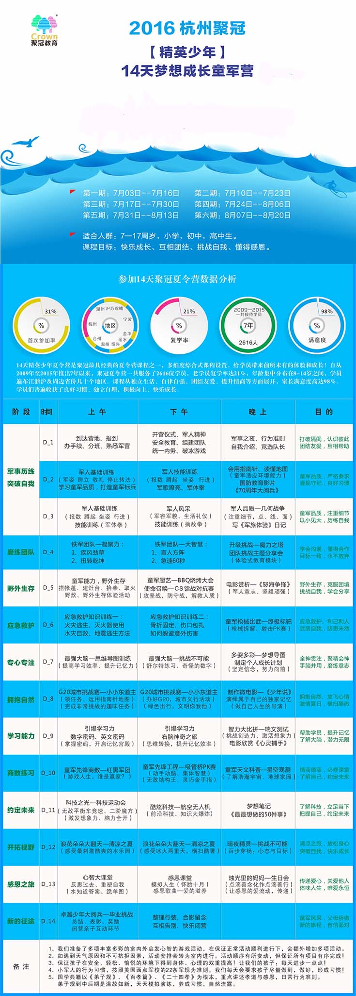 夏令营军事训练实拍