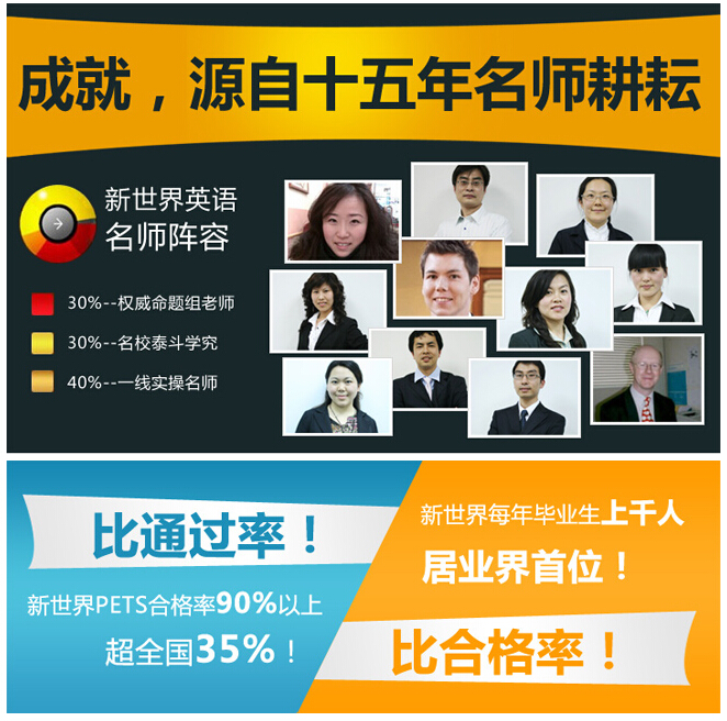 商务英语教学场景