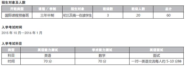 学生课堂互动
