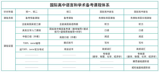 国际课程体系