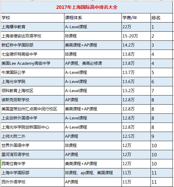 国际高中课堂实景