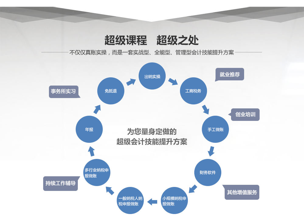 课程服务流程图
