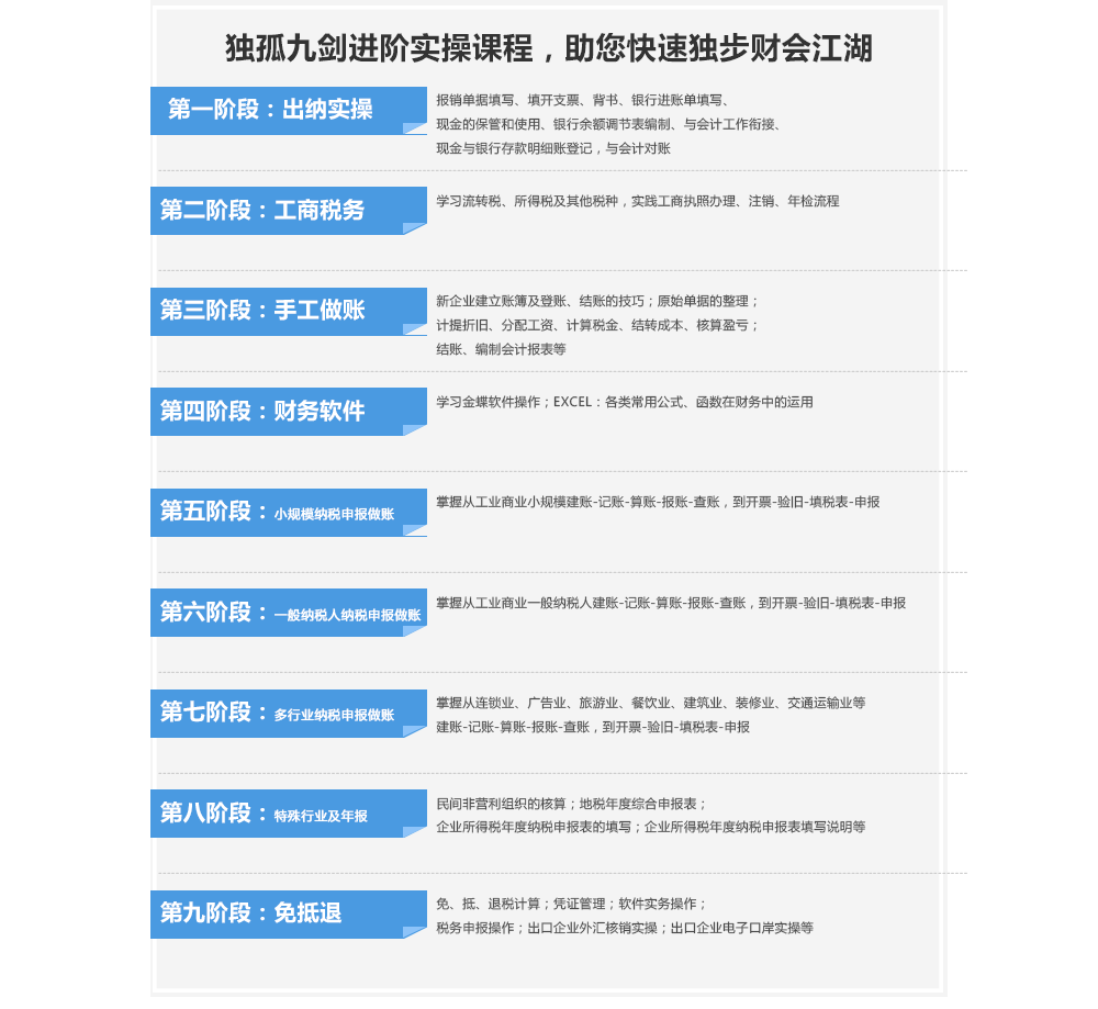 学员成绩对比图表