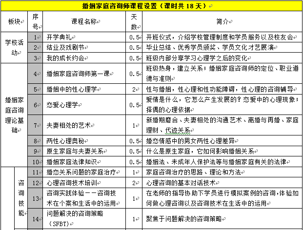 课程体系结构图