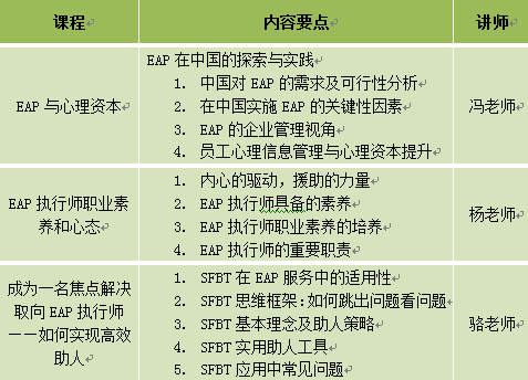 EAP课程体系示意图