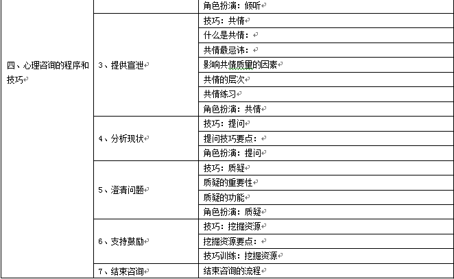 心理咨询师认证流程