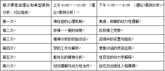 心理咨询督导课程结构图示