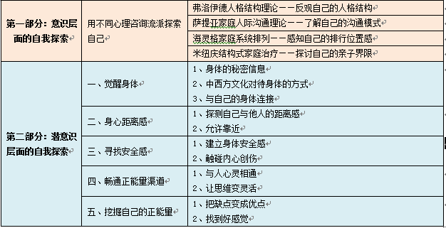 课程模块示意图