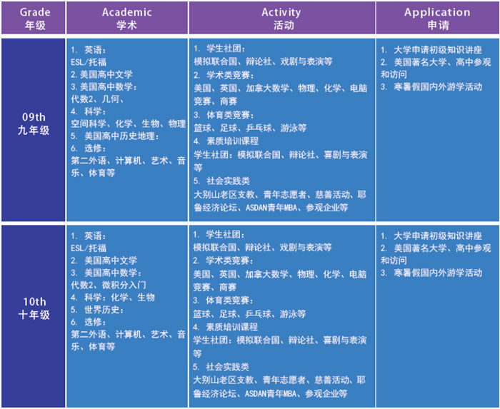 AP课程教学现场