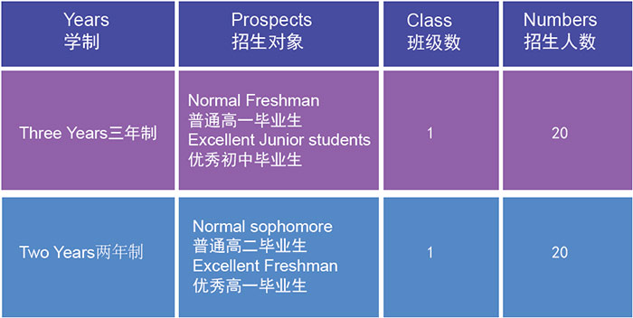 招生说明图表