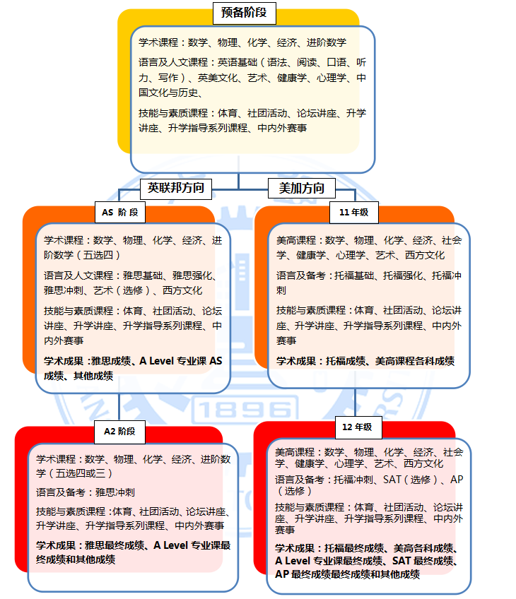 ALevel课程教学场景