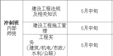 二建教学研讨会现场