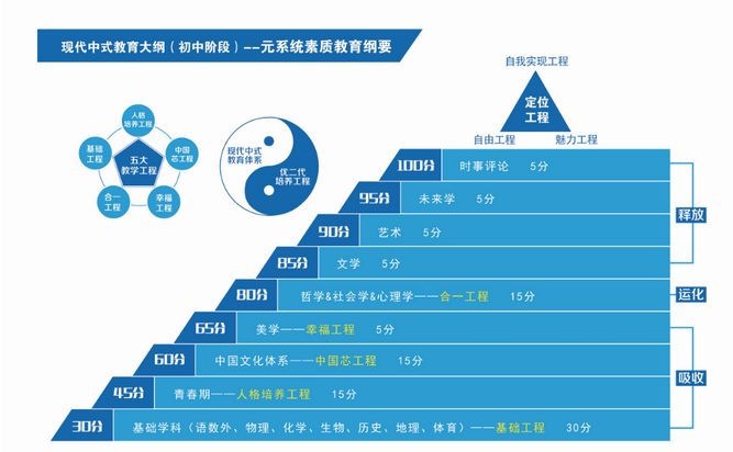 国际课程教学场景