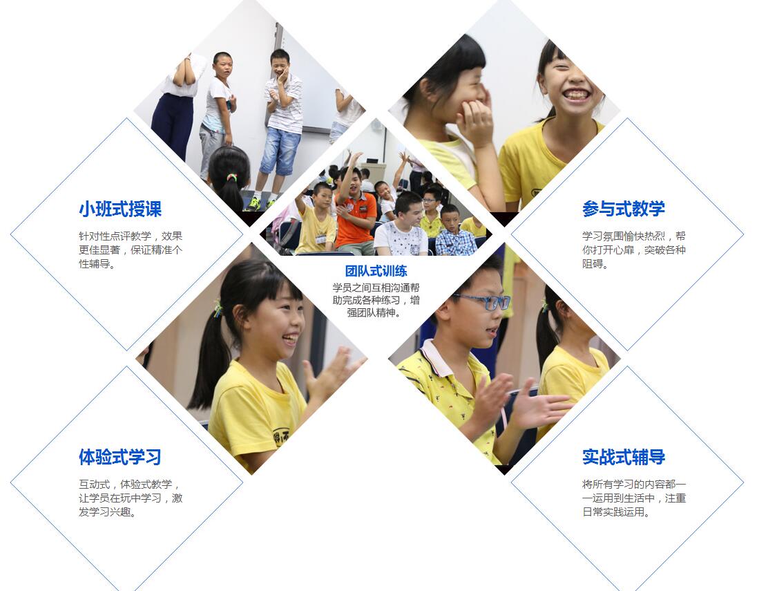 形体矫正对比示意图