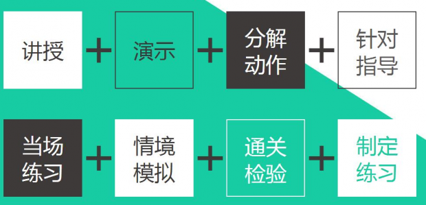 发声训练示意图