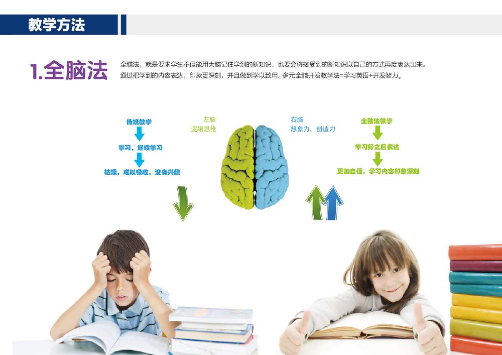 教学成果展示