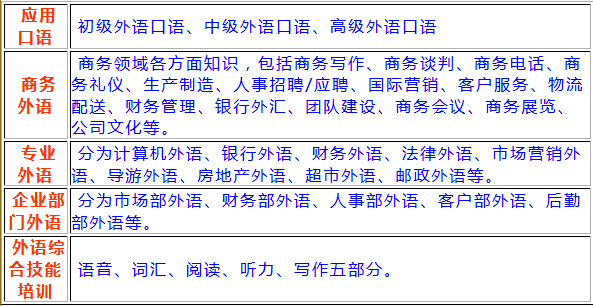 德语培训模式示意图