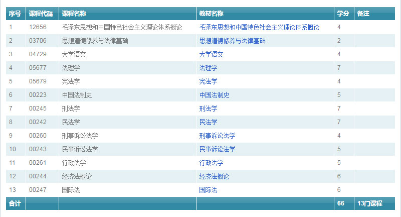 法学实践课堂