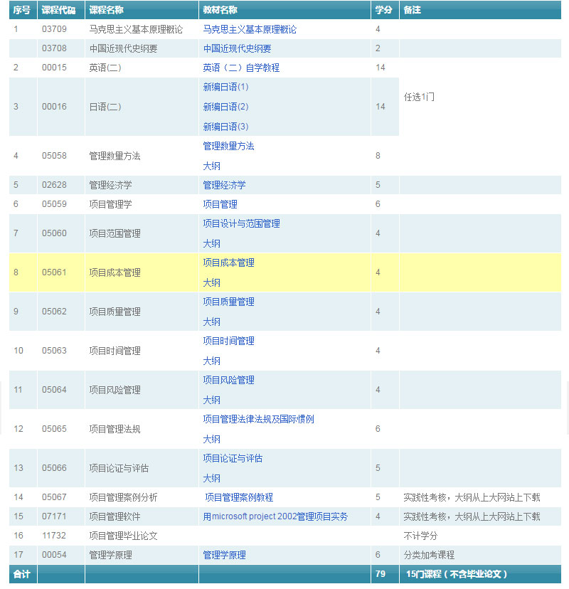 学习路径图示