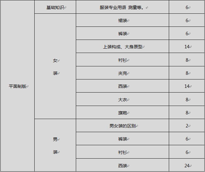 教学设备展示