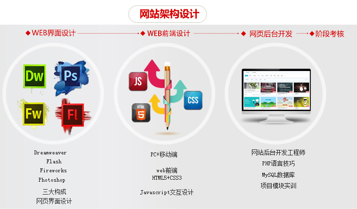 电商网站设计案例
