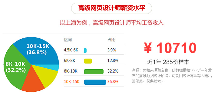 网页设计作品