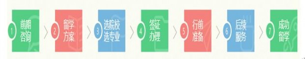 留学服务流程图