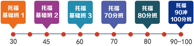 托福小班课堂实景