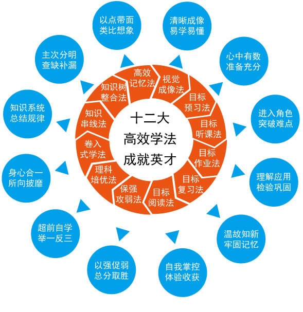 训练营实践教学场景
