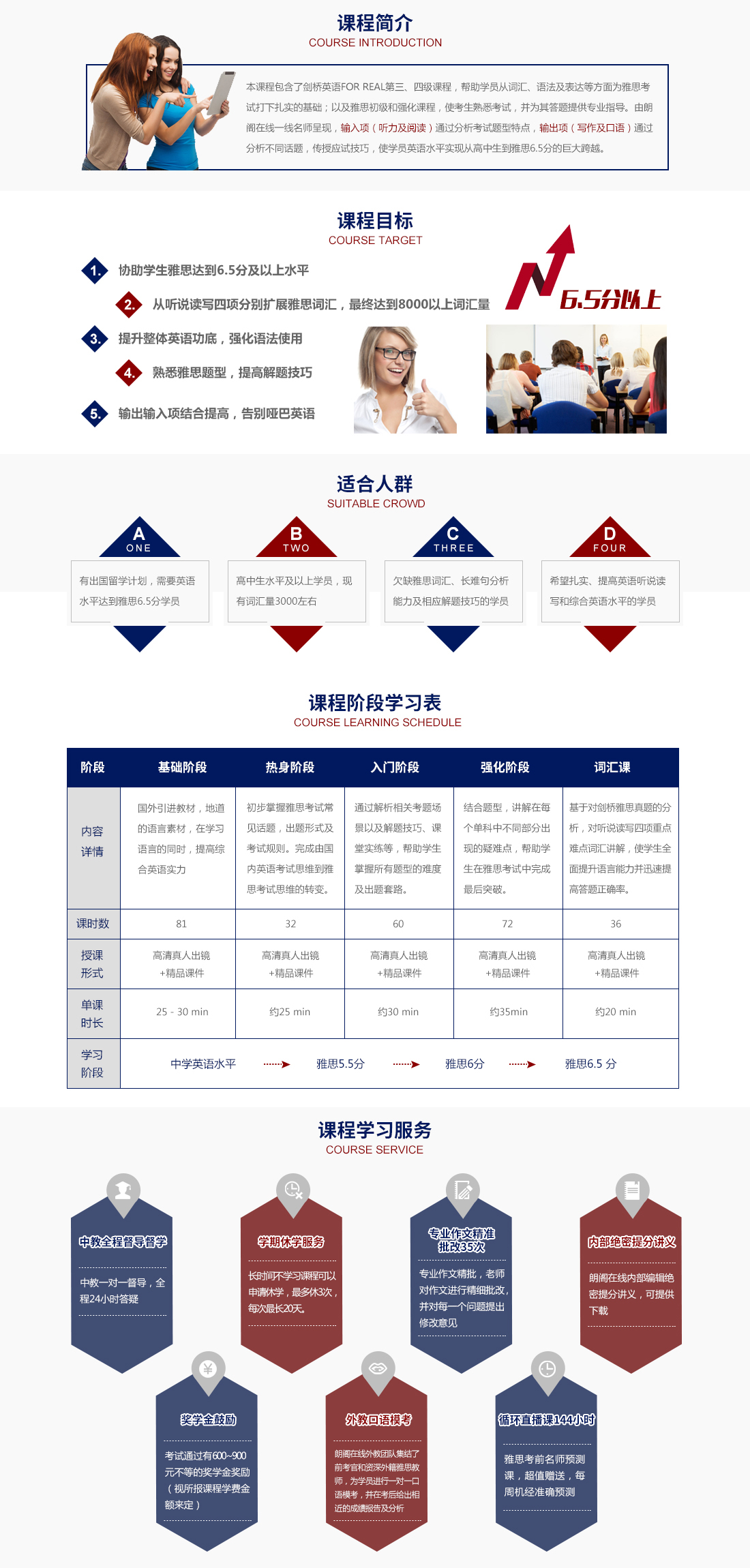 雅思VIP班教学场景