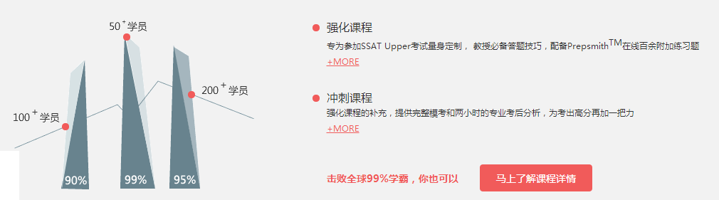 SSAT学员成果