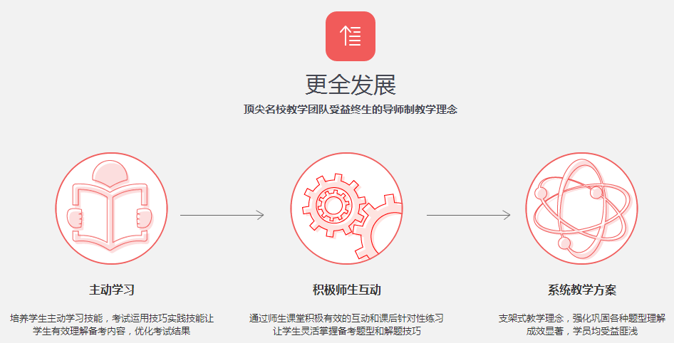 学员成绩单