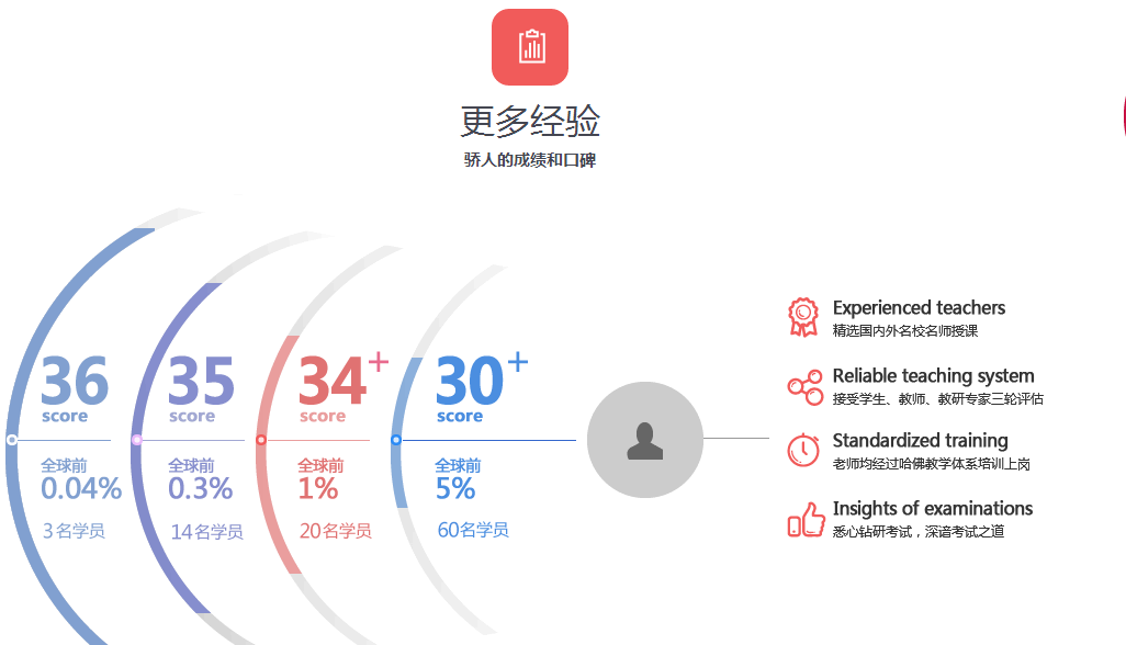 ACT学员课堂
