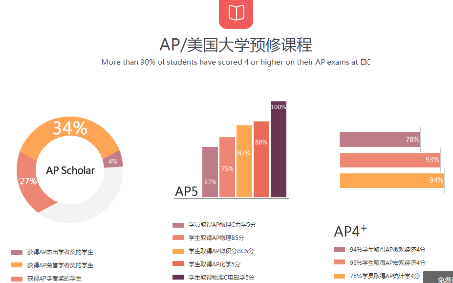 AP课程教学场景